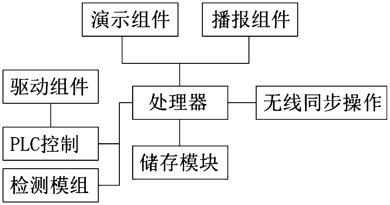 Intelligent English word teaching system based on rotating disc type