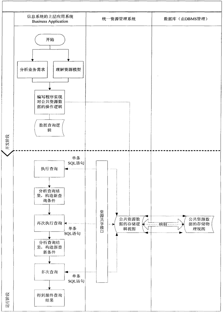 Method and system for sharing public resource data by multiple information systems