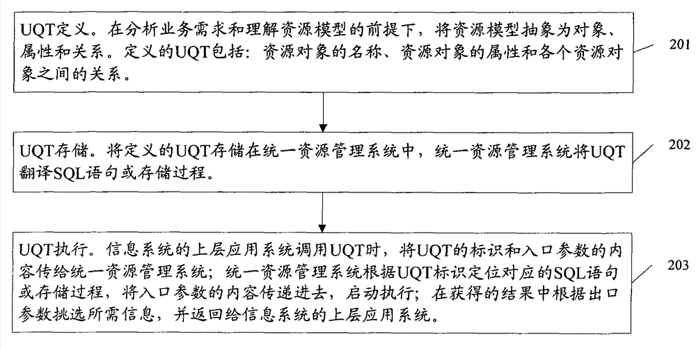 Method and system for sharing public resource data by multiple information systems