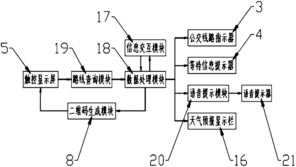 Bus station and platform integrated machine