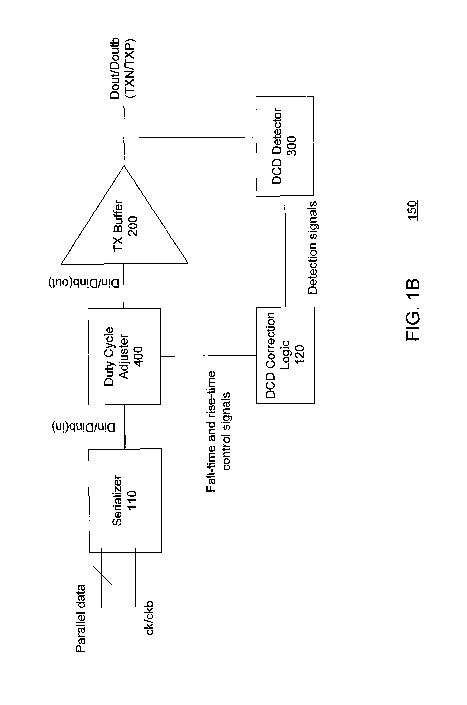 Apparatus and methods for detection and correction of transmitter duty cycle distortion