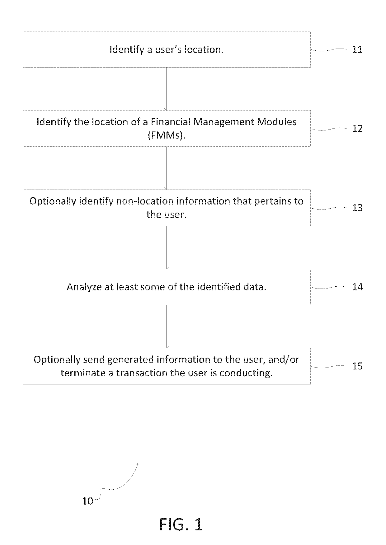 Systems and methods for distributed currency management