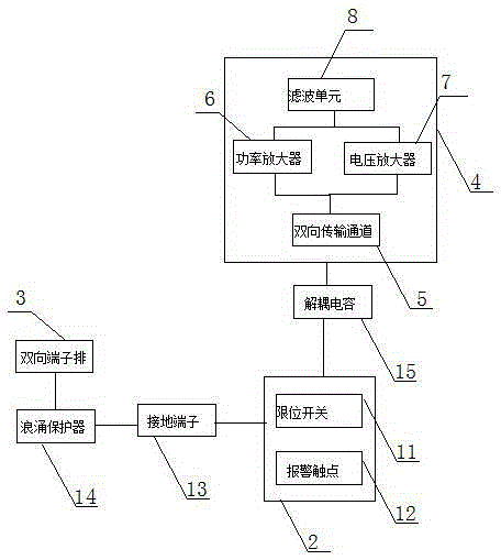 Electrical blocking communication apparatus of high-voltage supply system