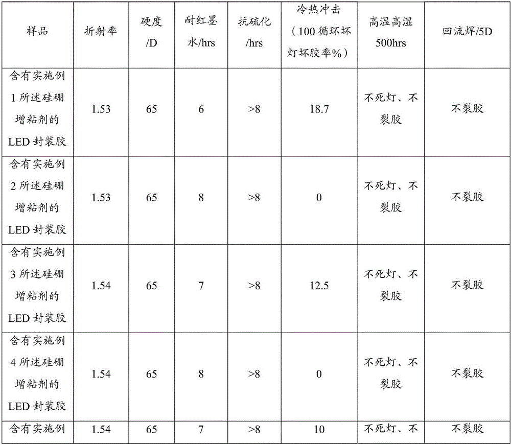 Silicon-boron tackifier and preparation method and application thereof