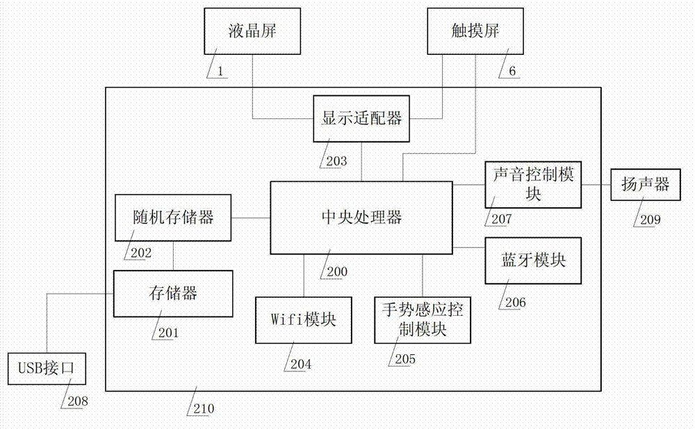 3D (Three dimensions) shopping guide machine