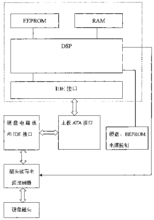 Analogue hard disk device for computer