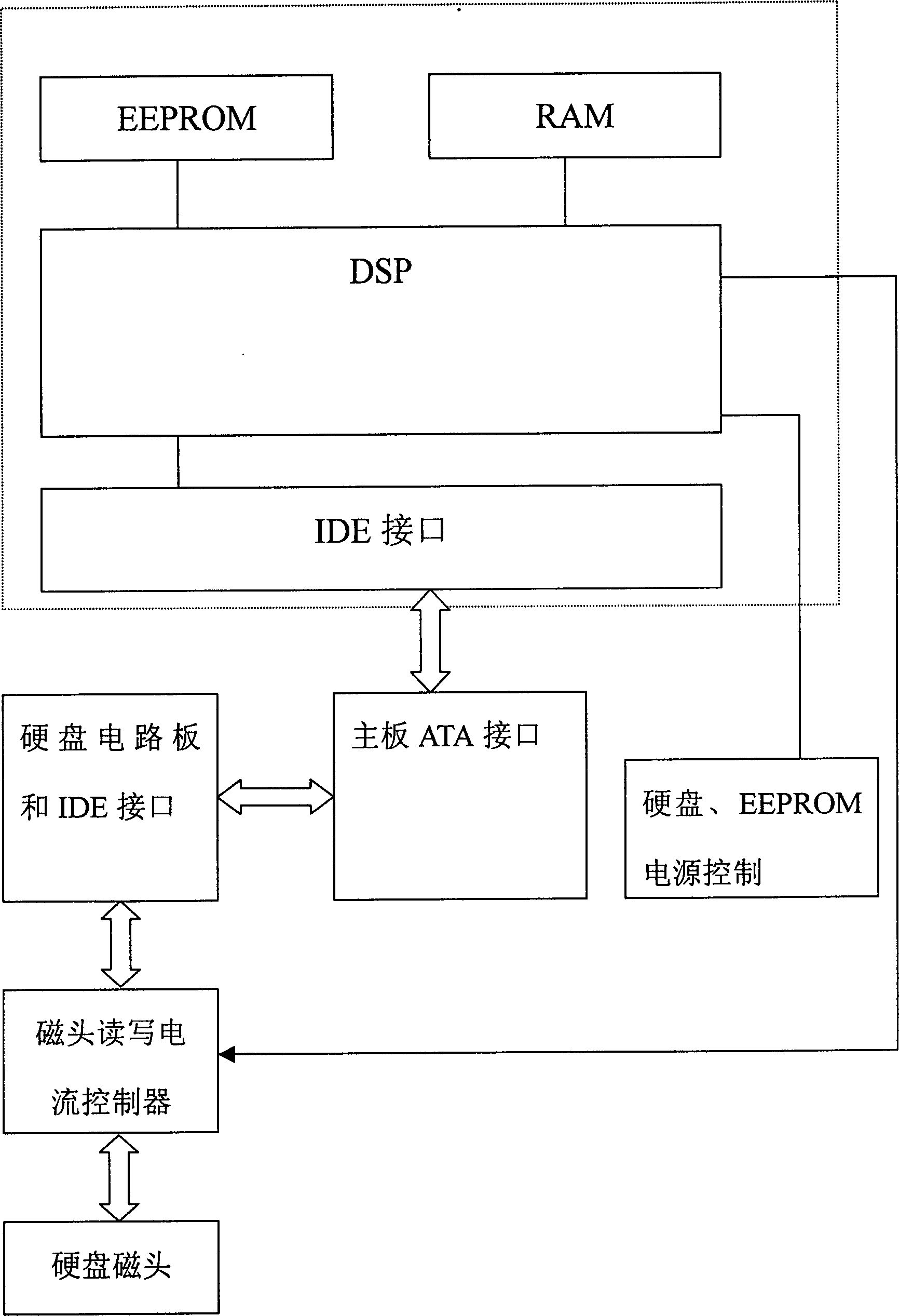 Analogue hard disk device for computer