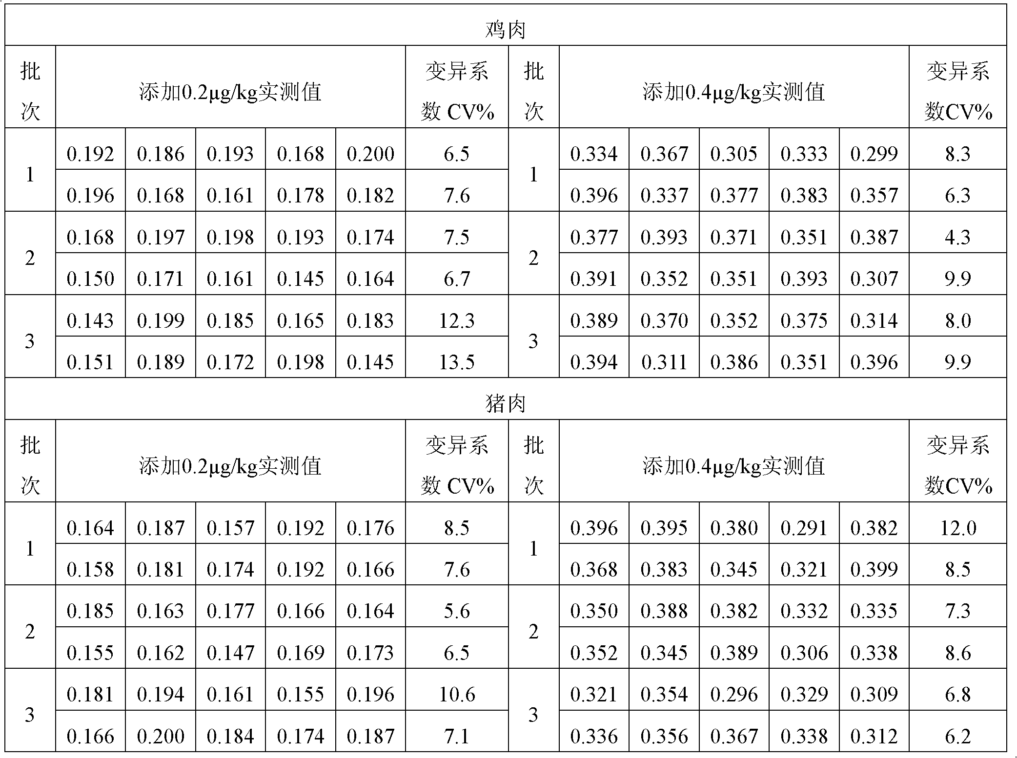 Enzyme-linked immunoassay kit and method for furaltadone metabolite detection