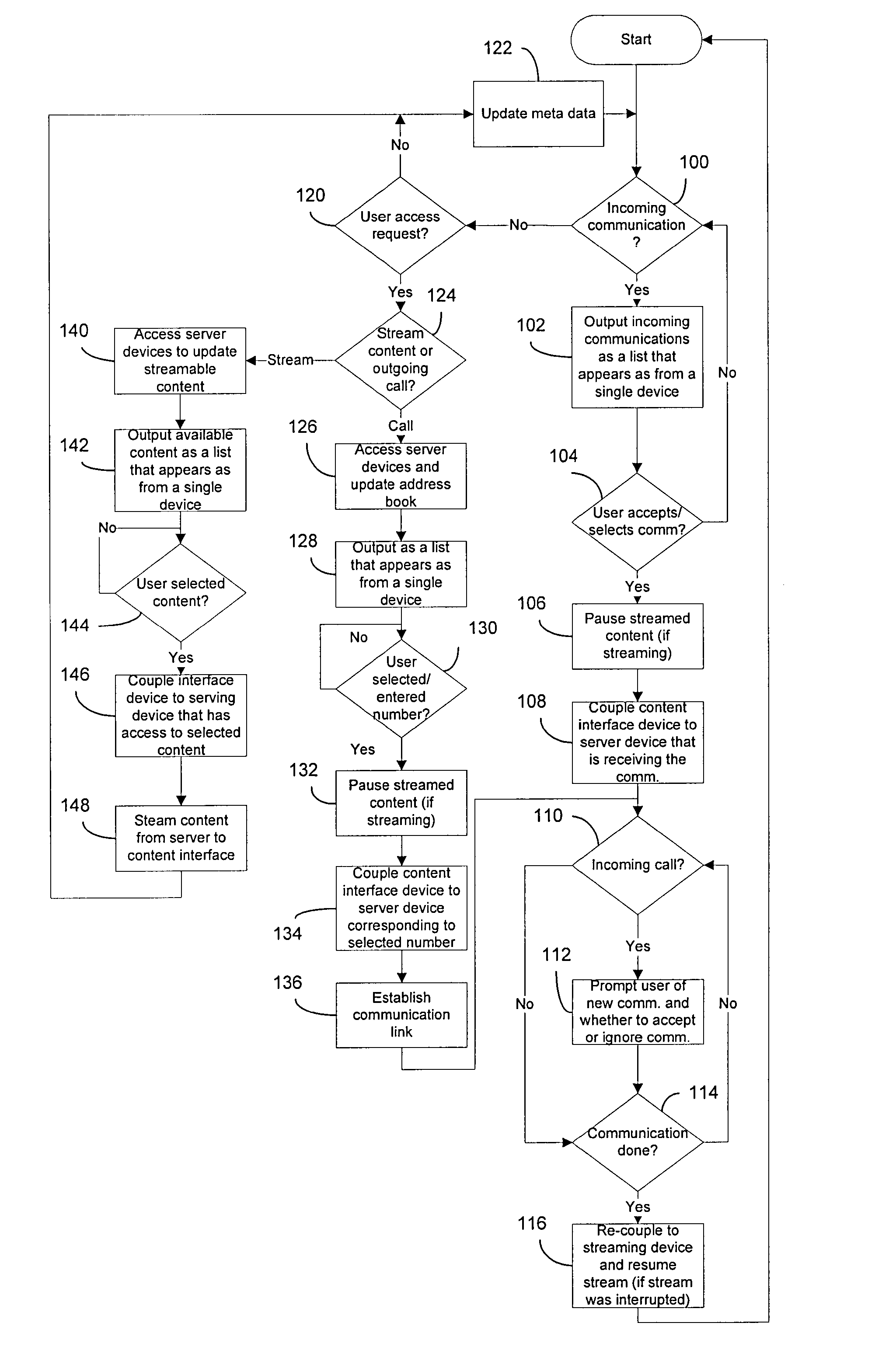 Remote user interface in multiphone environment