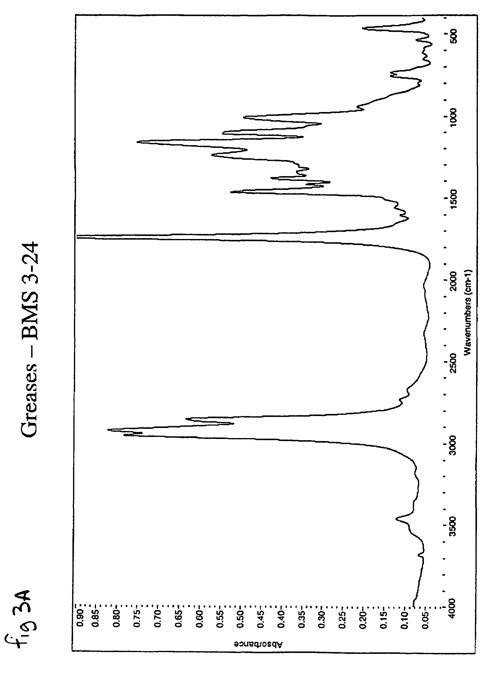 Method for identifying contaminants