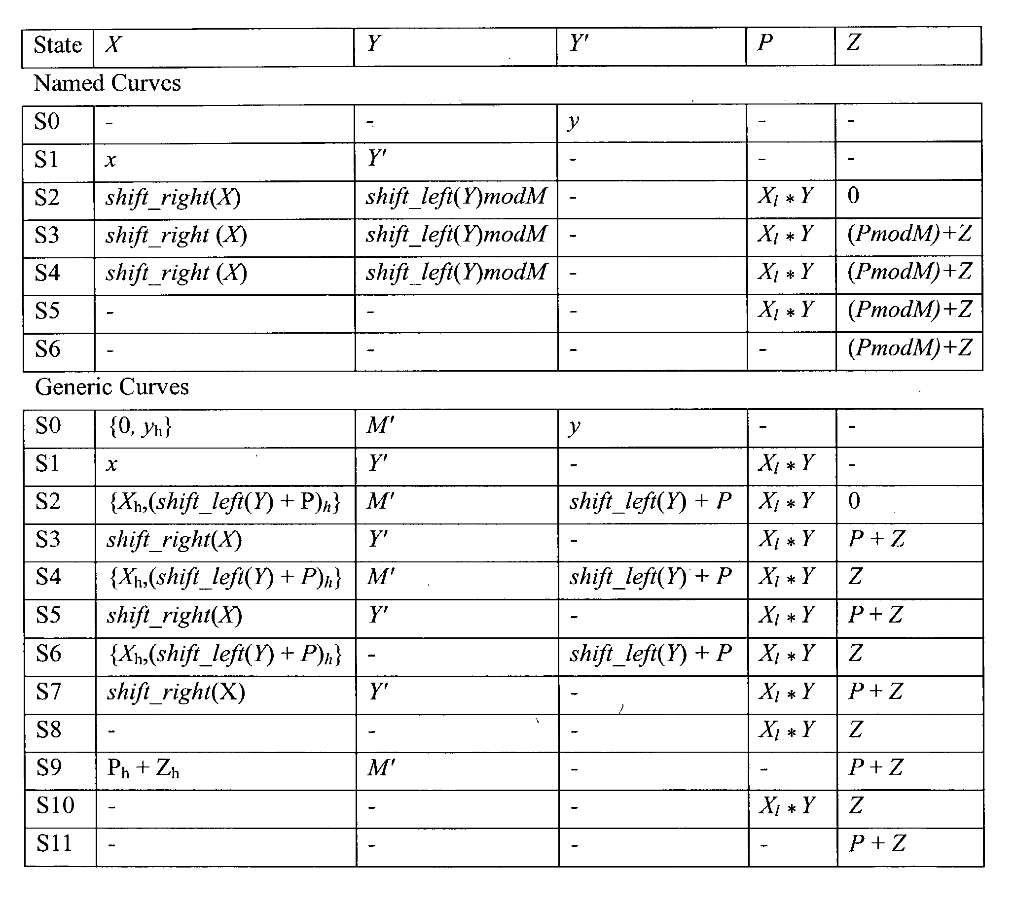 Generic modular multiplier using partial reduction