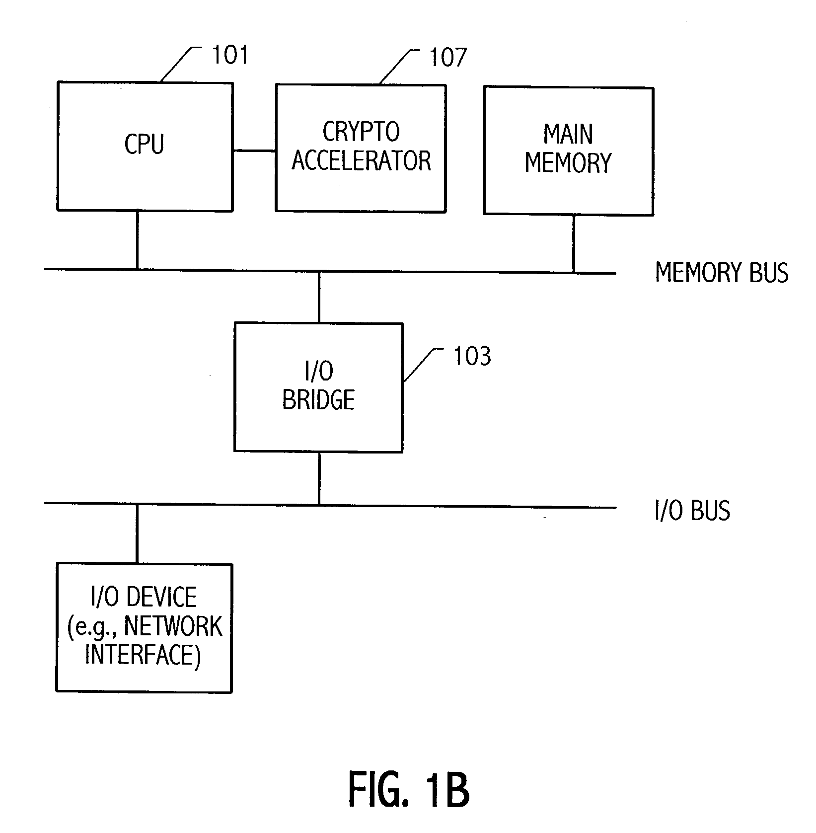 Generic modular multiplier using partial reduction