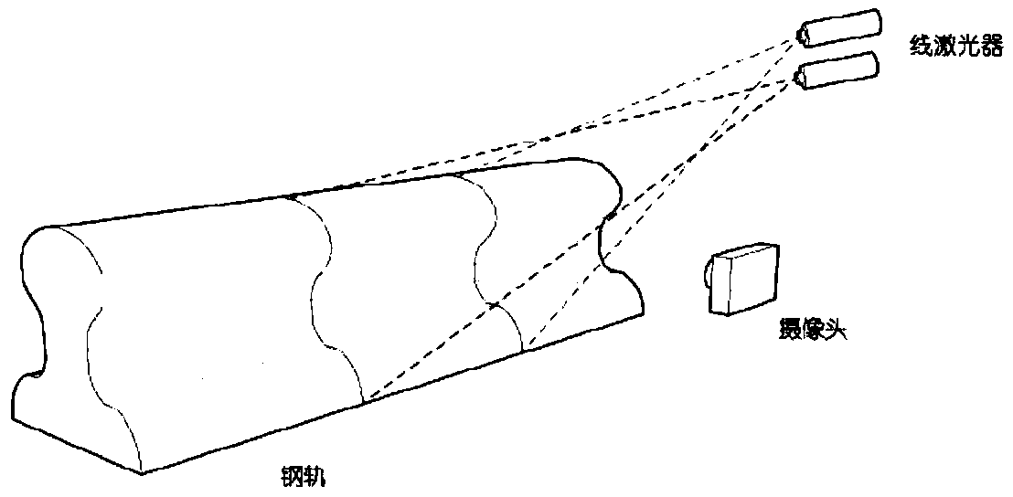 A rail profile detection method and system based on EPNP