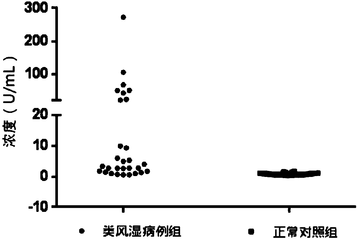 Homogeneous immunodetection kit for detecting anti-CCP antibody and application thereof