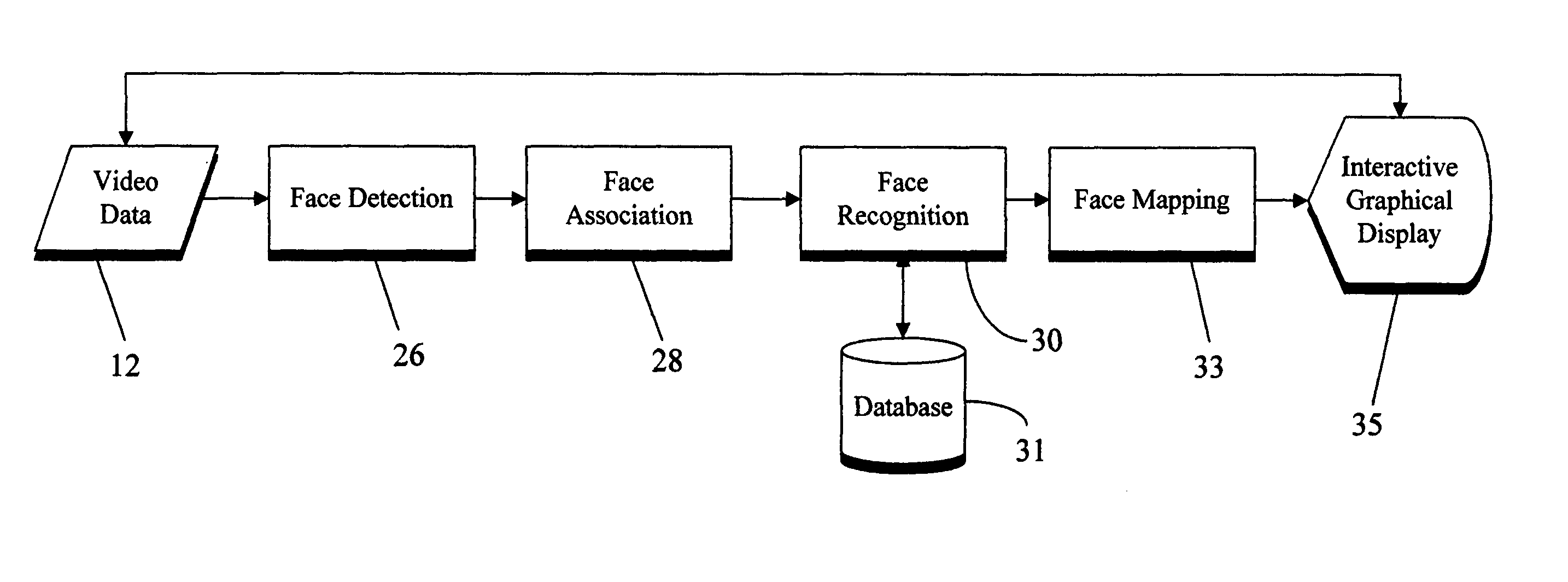 Video retrieval system for human face content