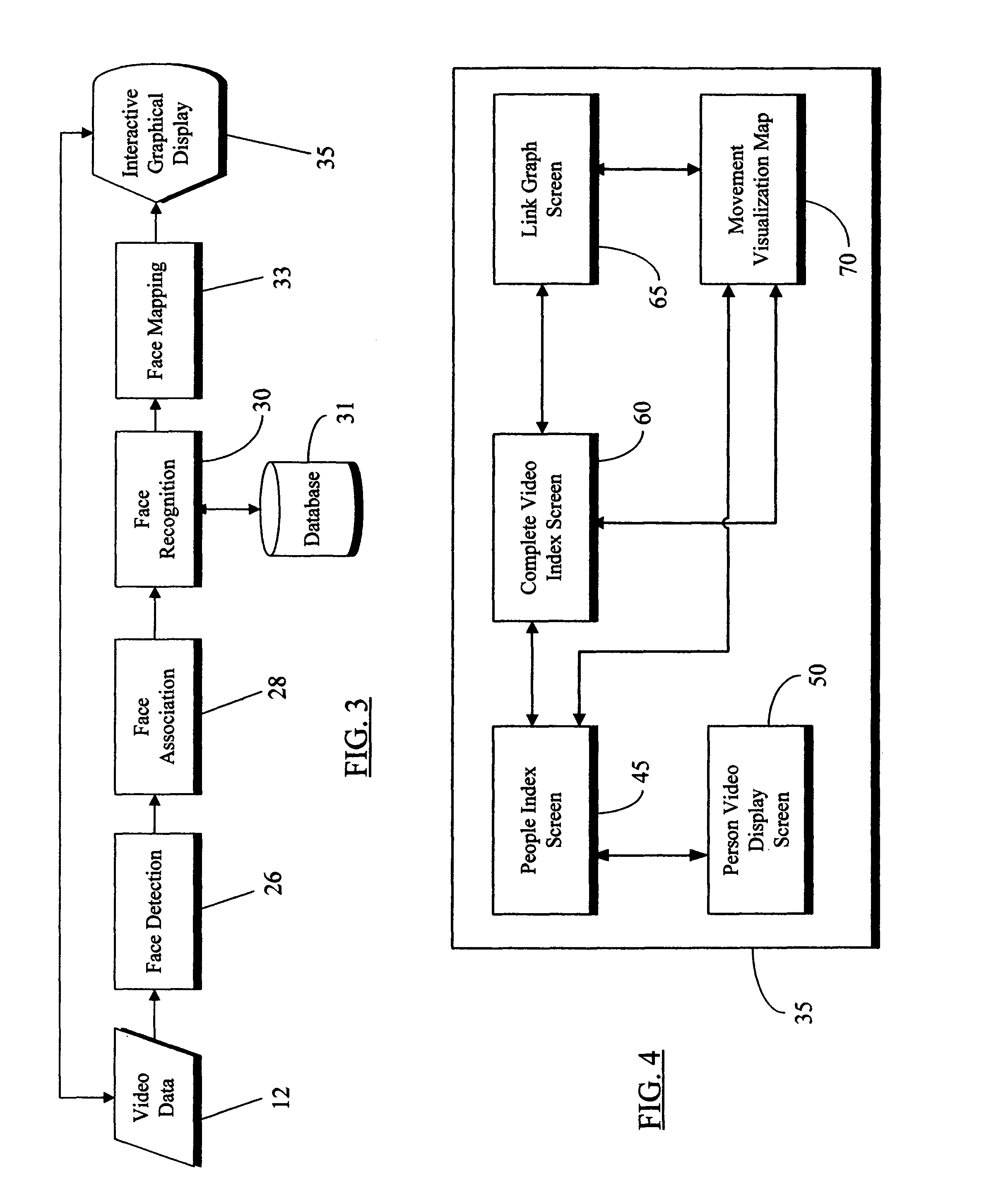 Video retrieval system for human face content