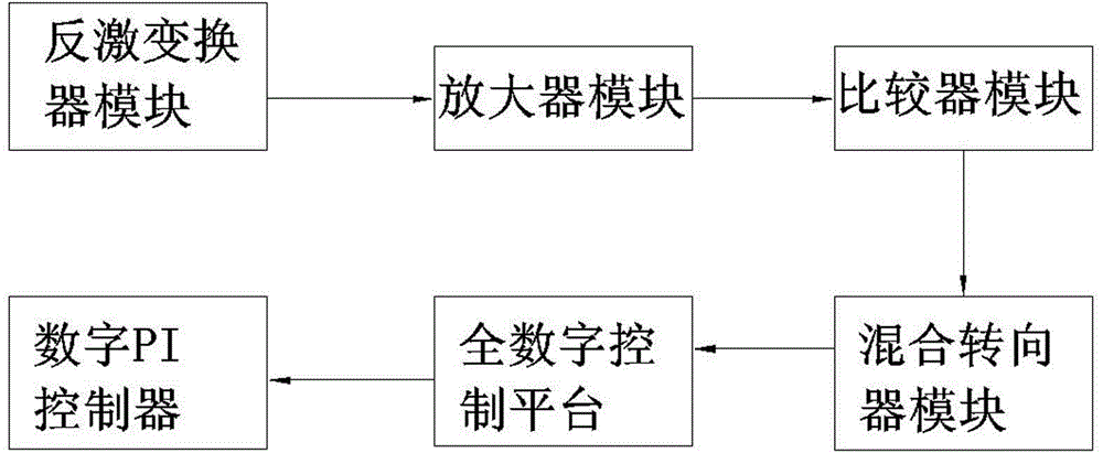 Photovoltaic grid-connected micro inverter