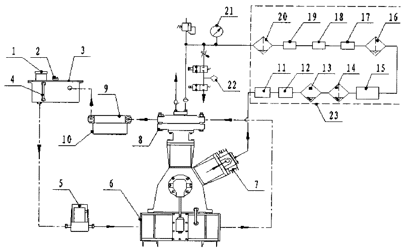 Mobile clean compressed gas preparation device