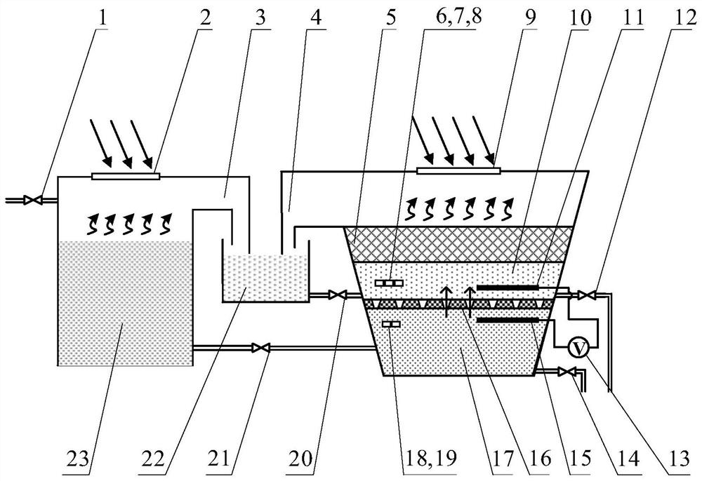 Solar-driven salinity gradient power generation system and method based on synergistic interaction of capillary force and temperature difference