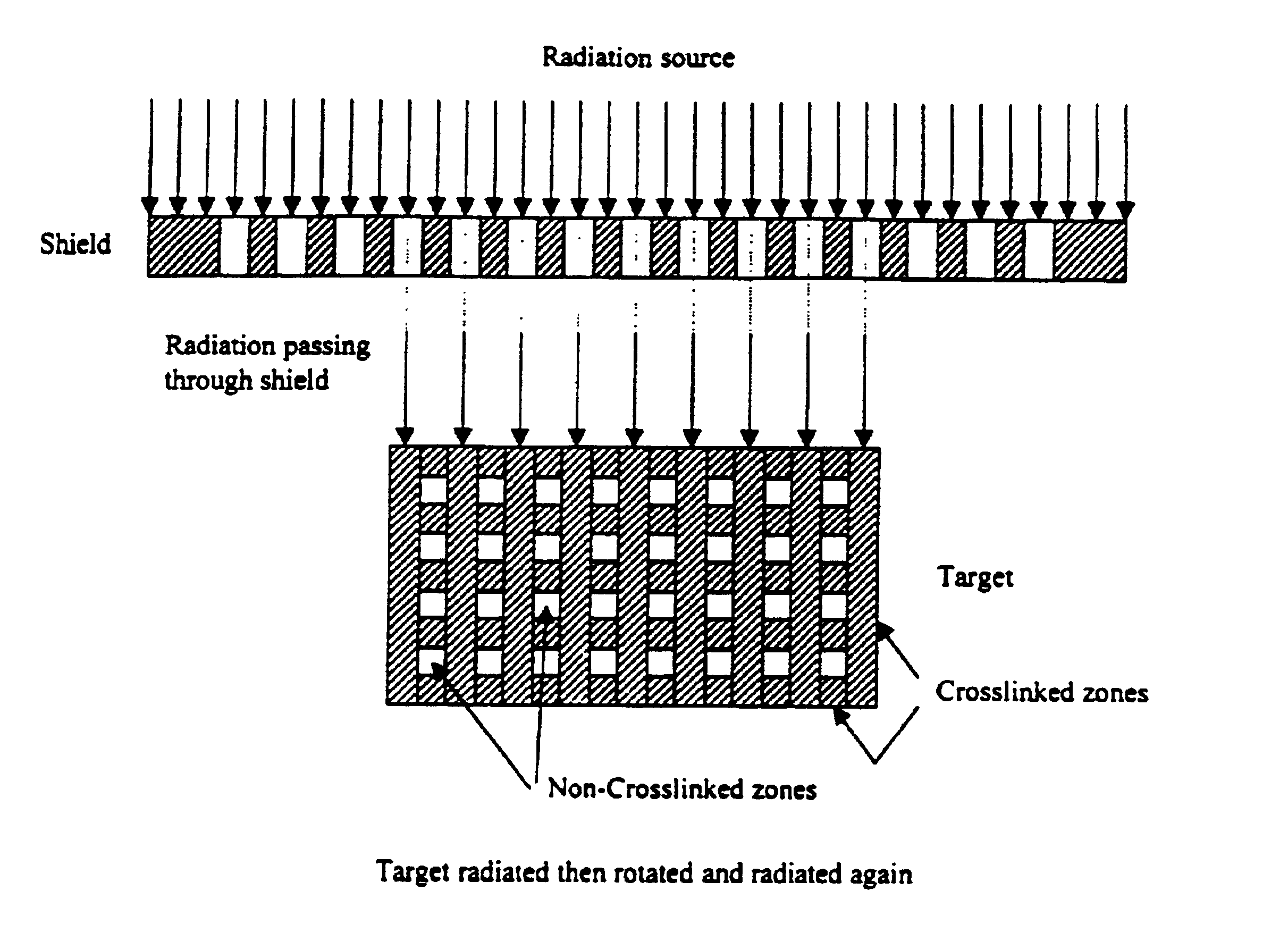 Methods for preparing selectively cross-linked polyethylene orthopedic devices