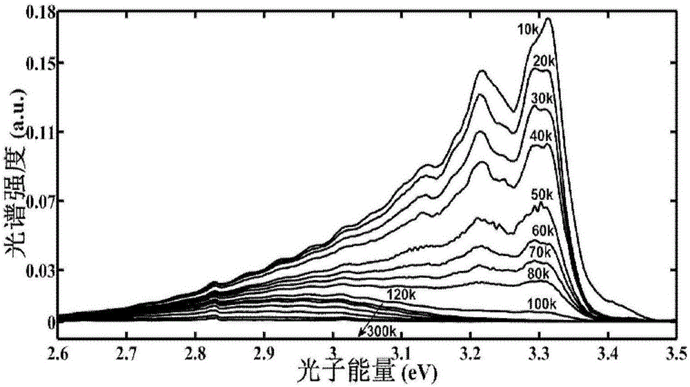 Nondestructive measurement method adopting heterotherm PL spectrum for obtaining semiconductor material impurity ionization energy