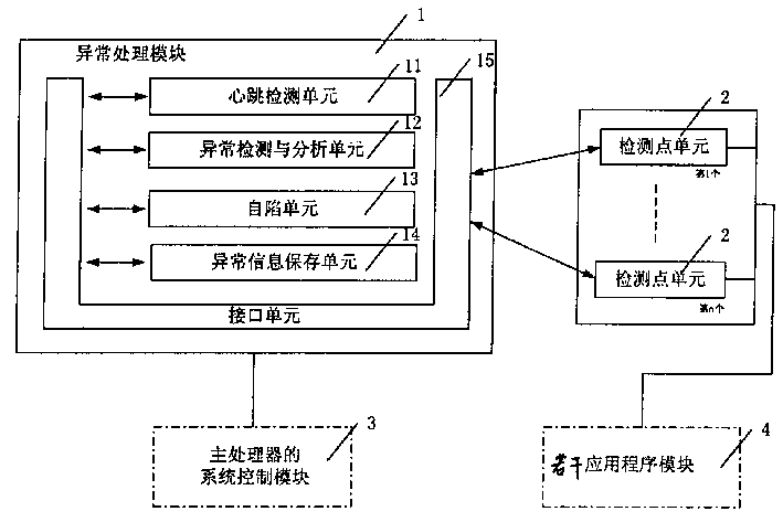 Self-trapping protection and debugging equipment for communication system