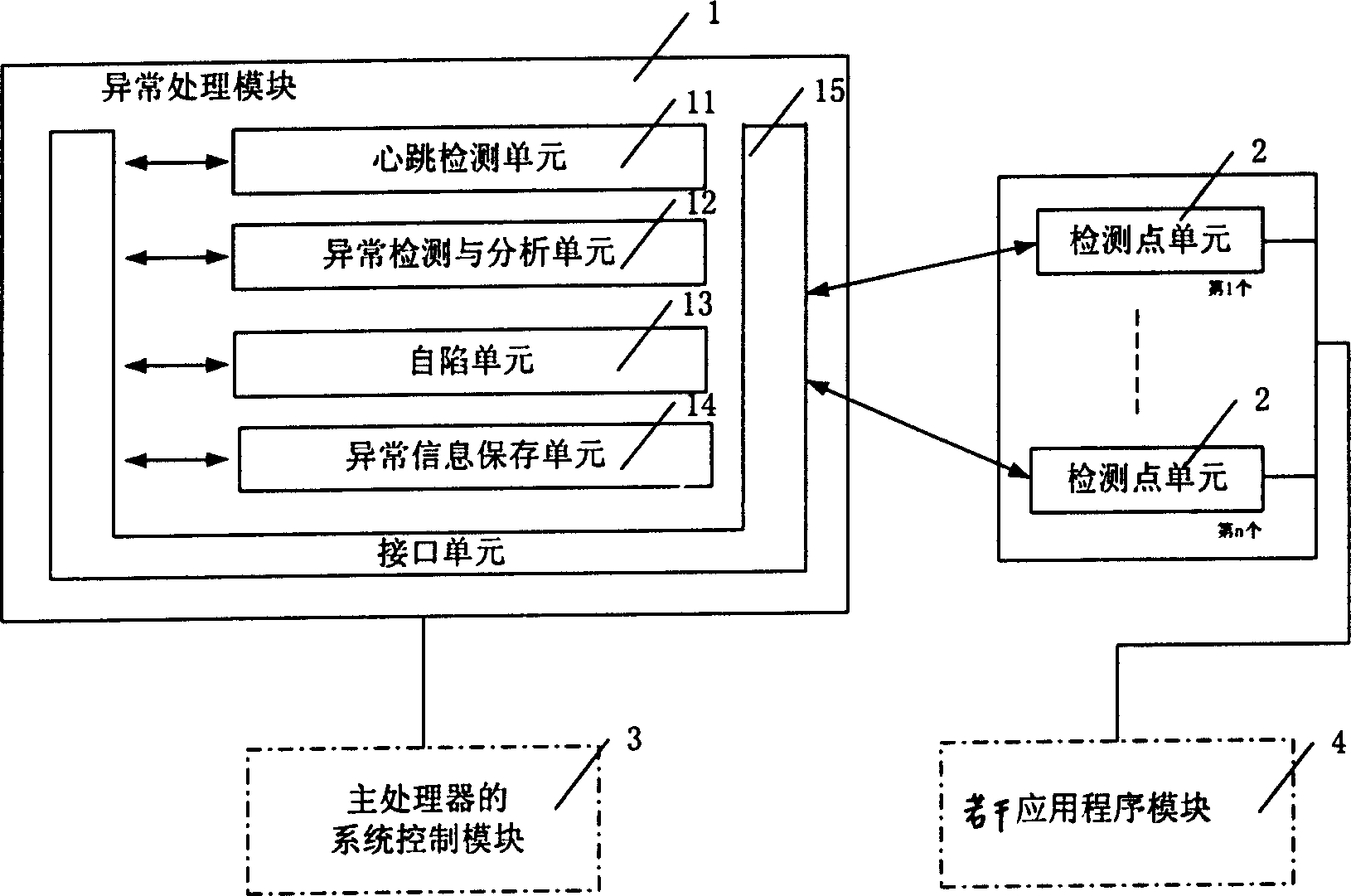 Self-trapping protection and debugging equipment for communication system