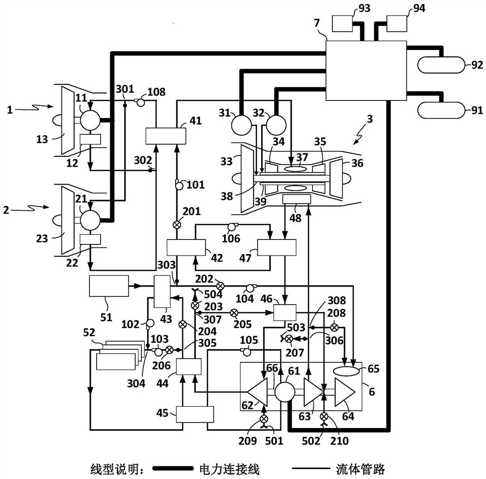 An integrated energy management system for hybrid electric propulsion aircraft