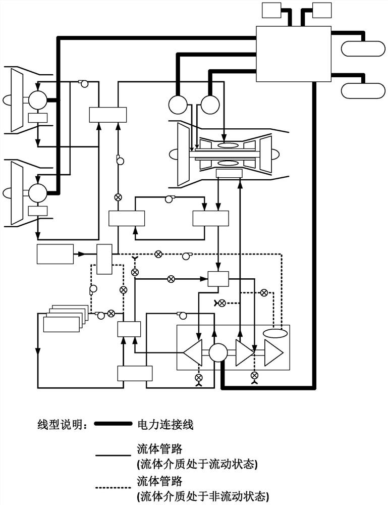 An integrated energy management system for hybrid electric propulsion aircraft