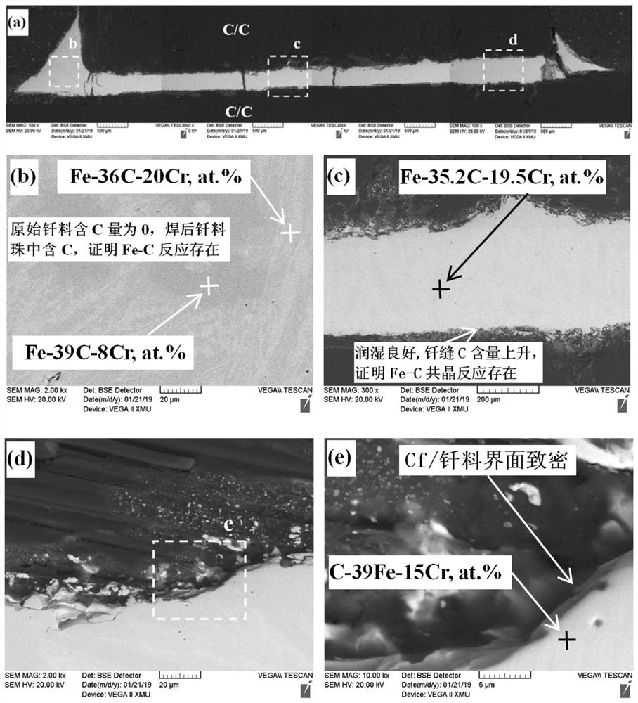 A Method for Rapid Wetting of Carbon Fibers in Ceramic Matrix Composites Using Fe as Active Element