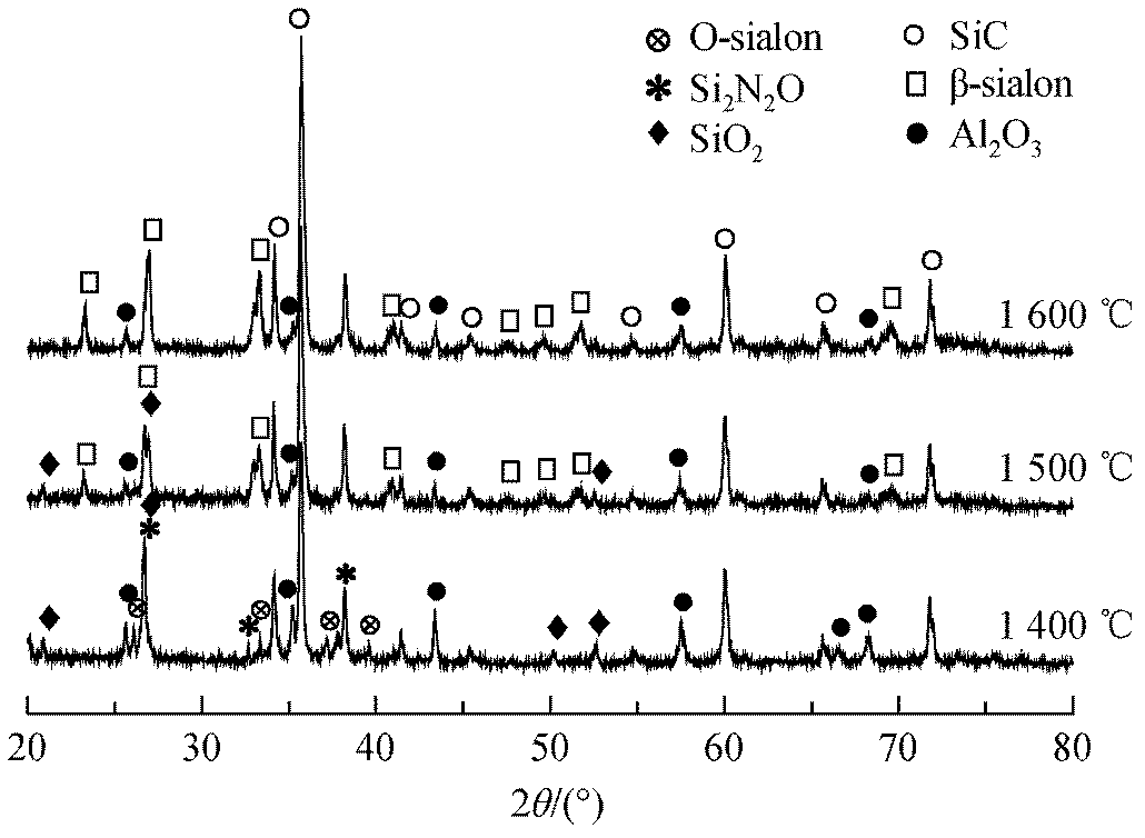 Multiphase ceramics material with low density and high strength and preparation method thereof