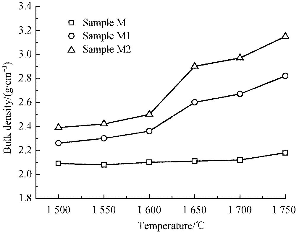 Multiphase ceramics material with low density and high strength and preparation method thereof