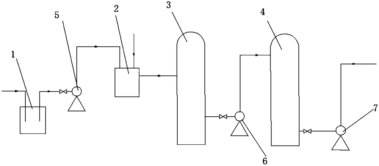 Chlorination tail water recycling method and chlorination tail water recycling device