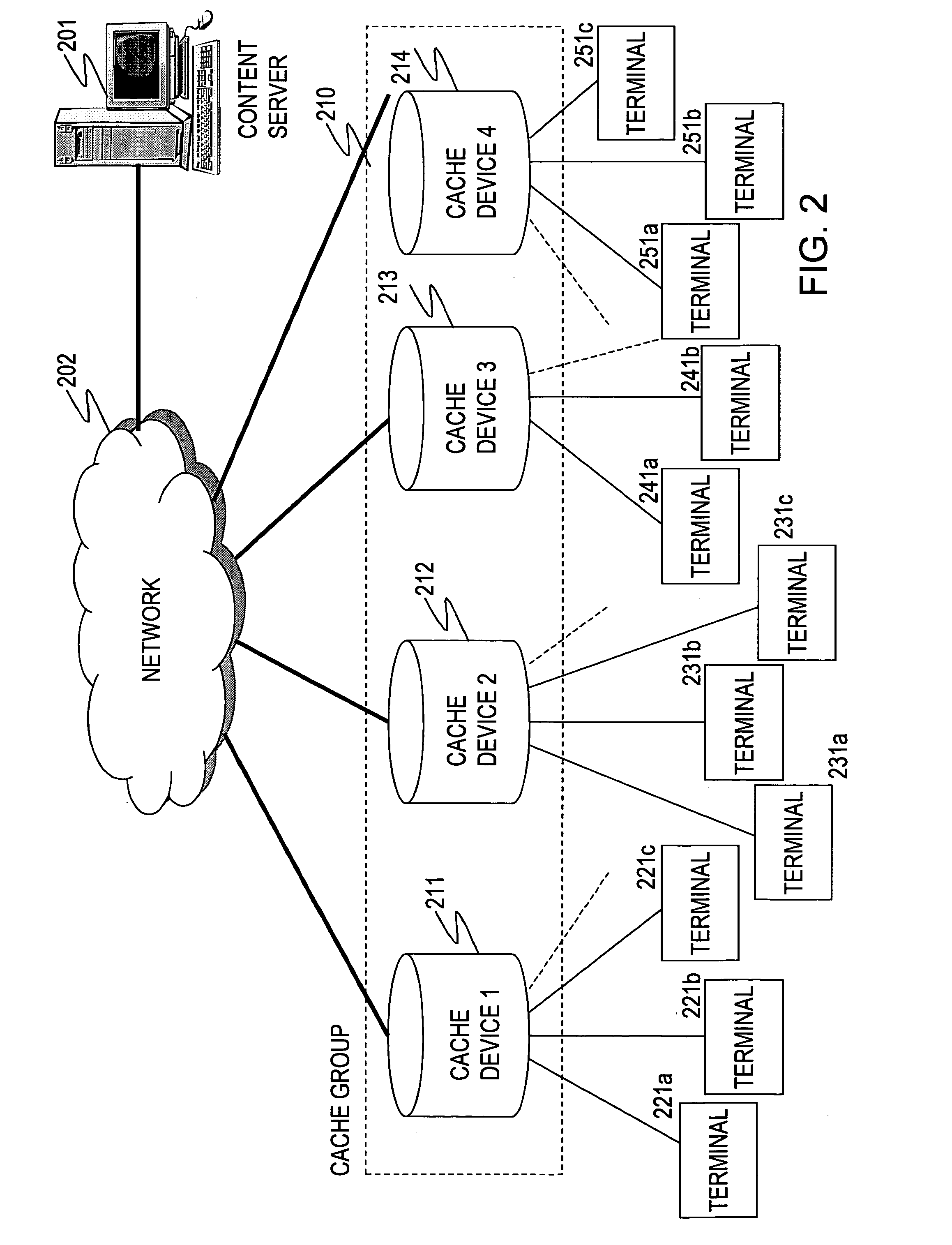 Cache device, and method and computer program for controlling cached data