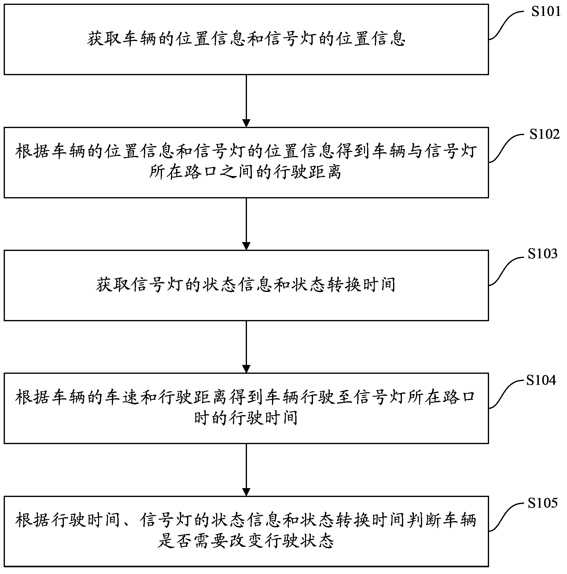 Signal lamp state detecting method, signal lamp state detecting system and vehicle-mounted control device