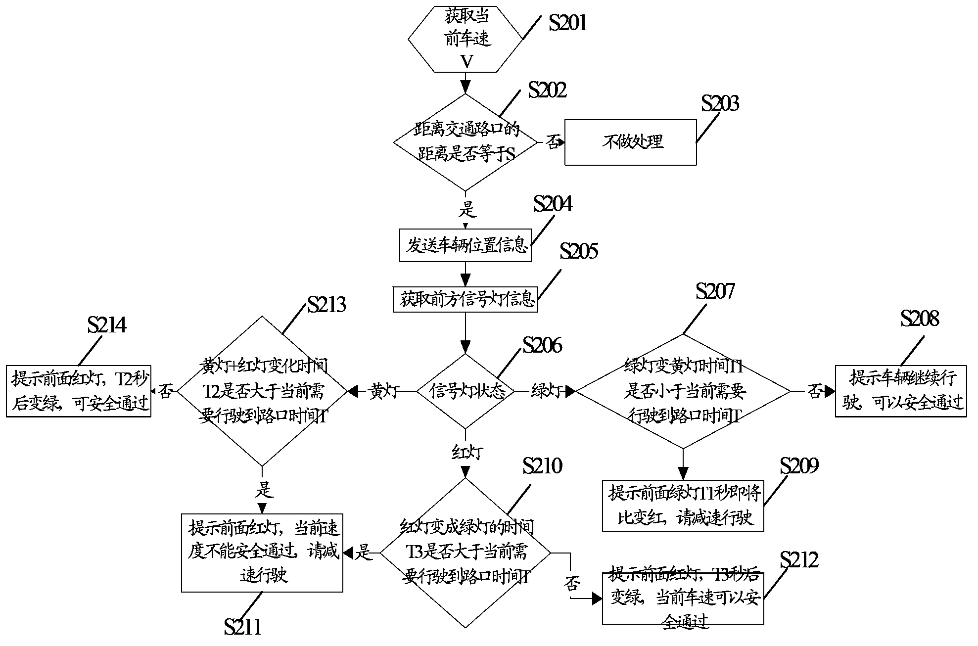 Signal lamp state detecting method, signal lamp state detecting system and vehicle-mounted control device