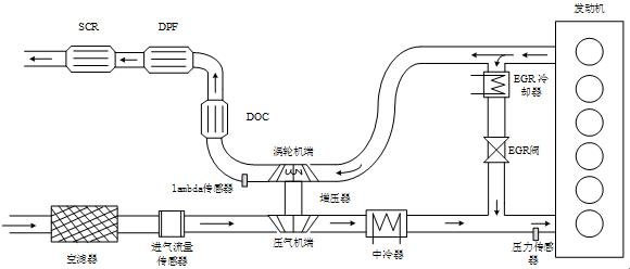 EGR control method and device as well as engine system