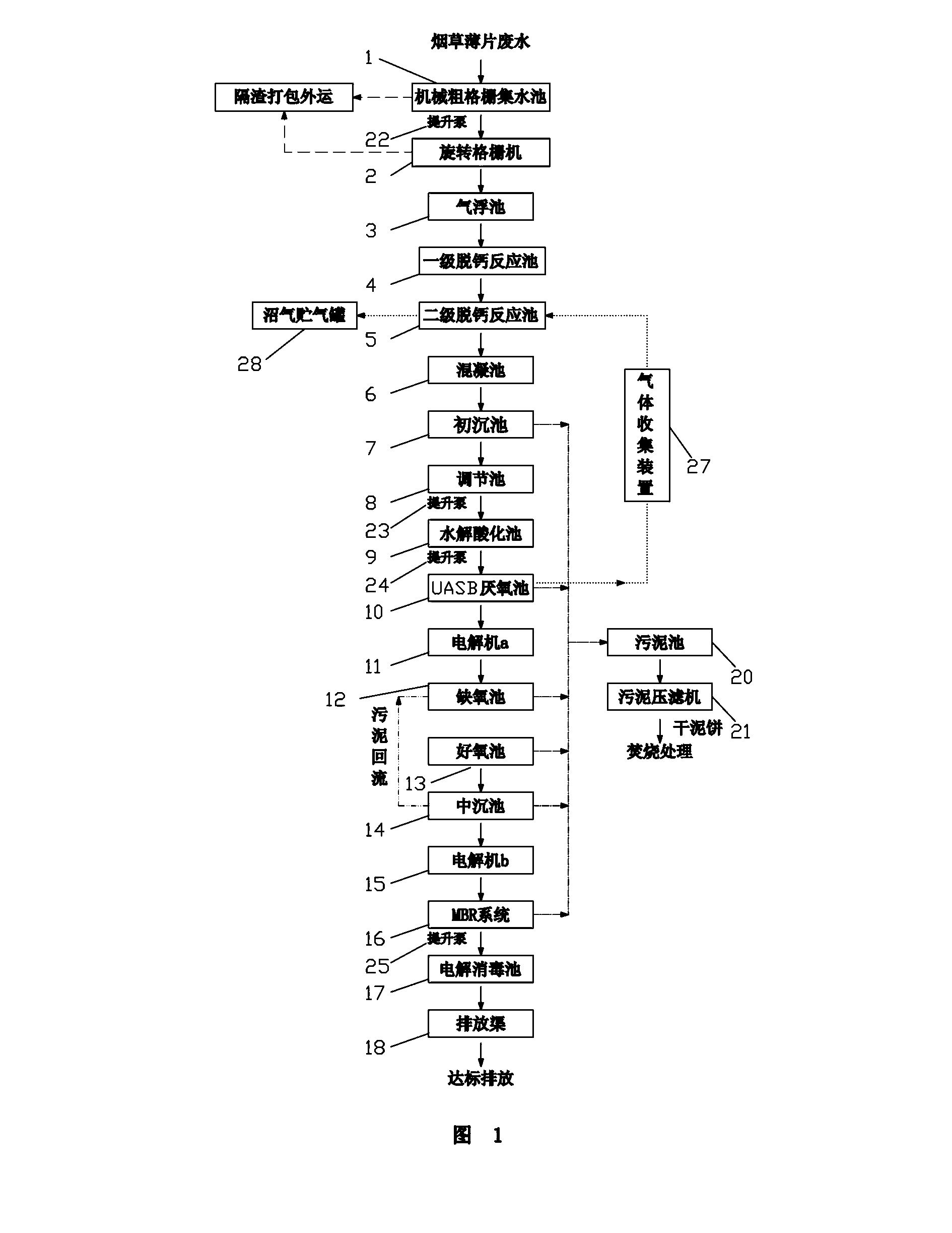 Method for processing waste water generated in production of tobacco sheet