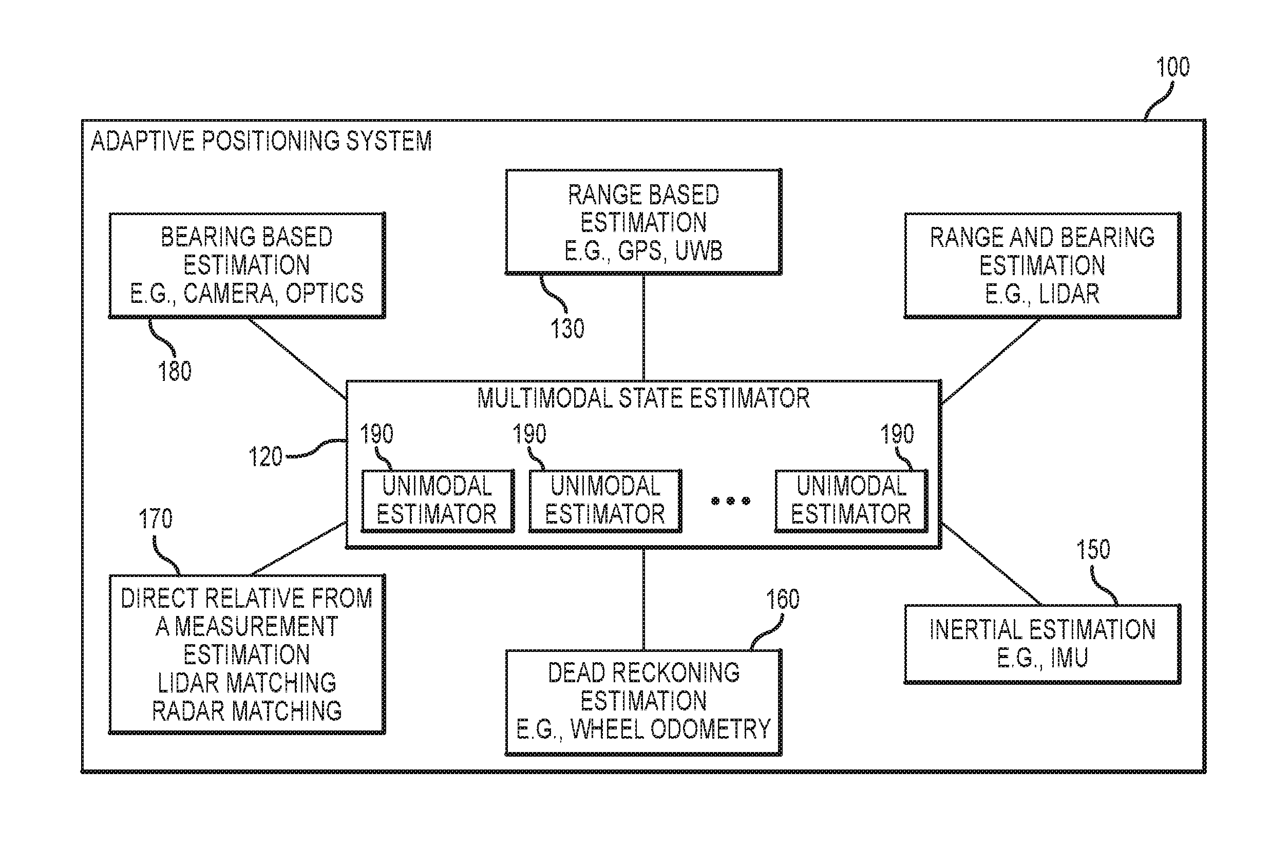 Mobile localization using sparse time-of-flight ranges and dead reckoning