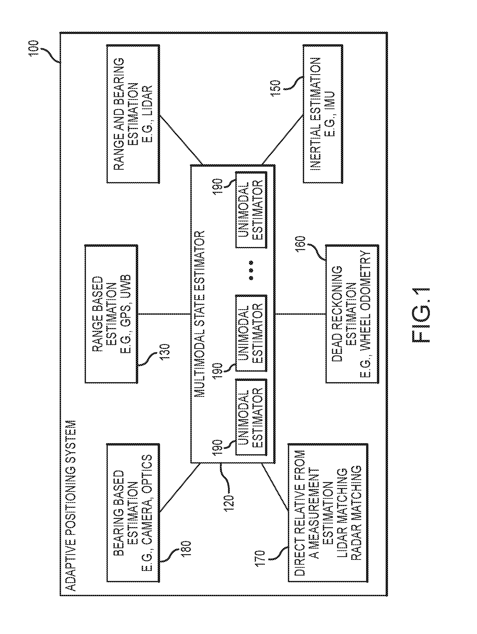 Mobile localization using sparse time-of-flight ranges and dead reckoning