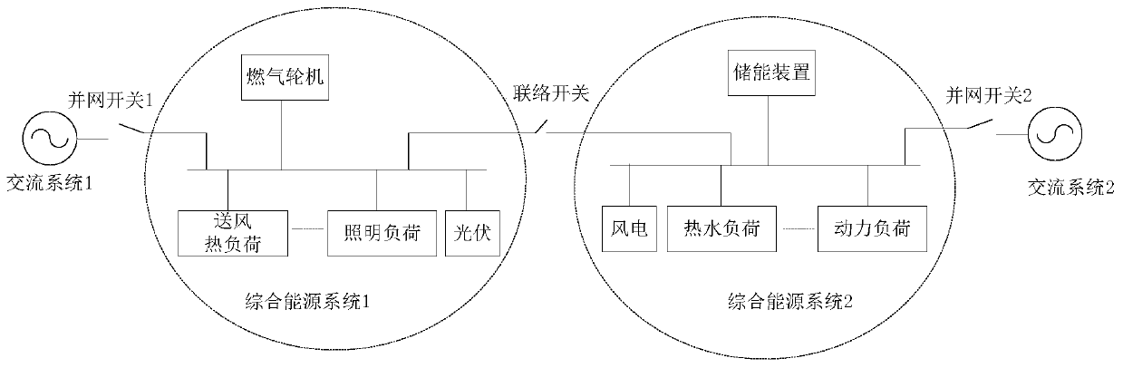 Off-grid state energy balance simulation method for distributed comprehensive energy system