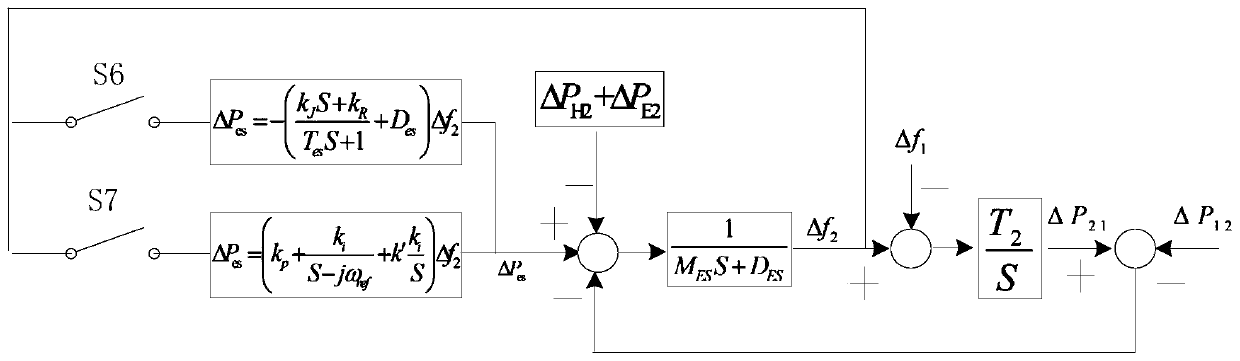 Off-grid state energy balance simulation method for distributed comprehensive energy system