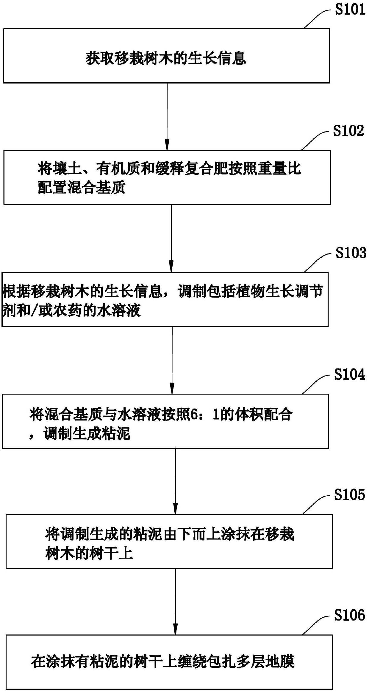 Method for protecting trunks of transplanted trees