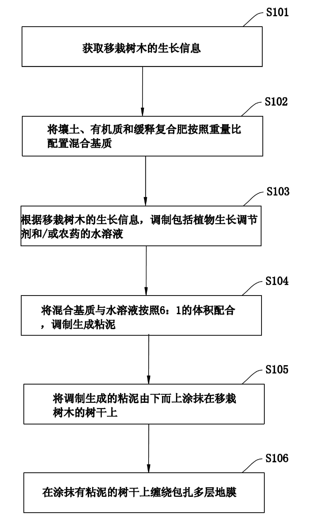 Method for protecting trunks of transplanted trees