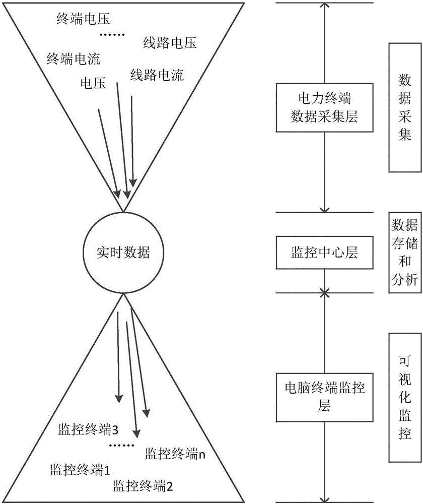 Intelligent low-voltage distribution electricity monitoring system based on wiring diagram