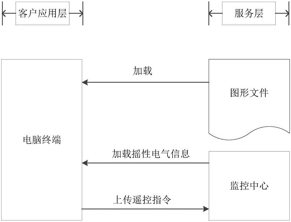 Intelligent low-voltage distribution electricity monitoring system based on wiring diagram