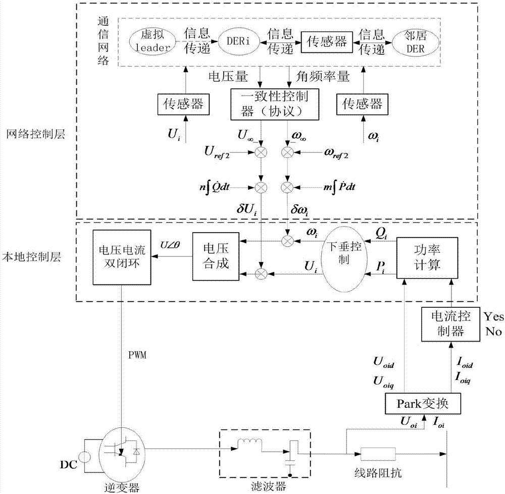 Island micro-grid distributed cooperative control method based on hierarchical control strategy