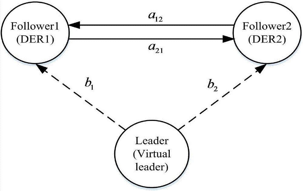 Island micro-grid distributed cooperative control method based on hierarchical control strategy