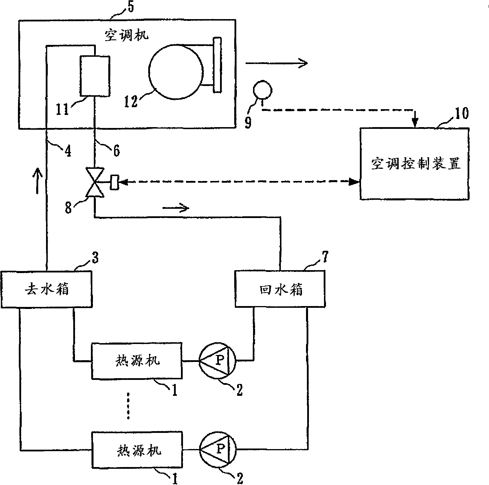 Flow control system