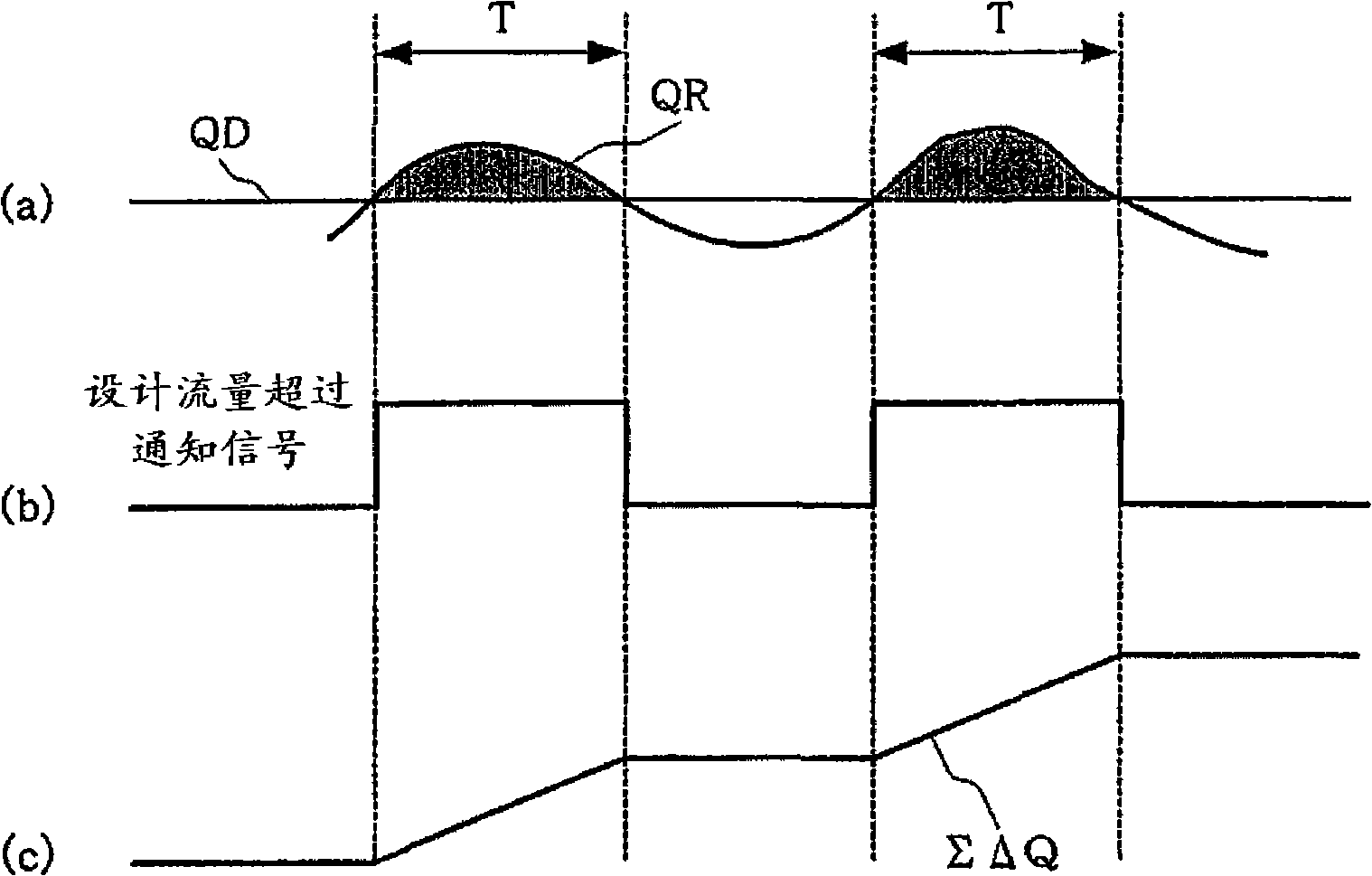 Flow control system